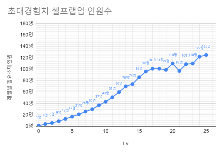랩업 이미지