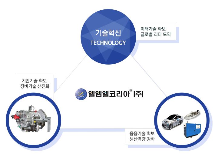 엘엠엘 이미지