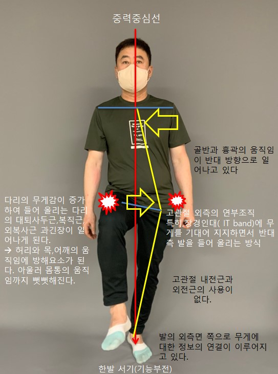 기능동작아카데미 이미지