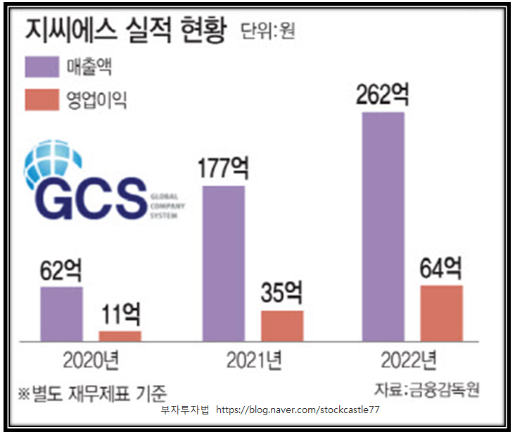 가나필아 이미지