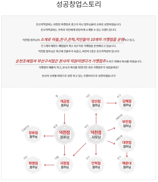 돈오락쪽갈비 이미지
