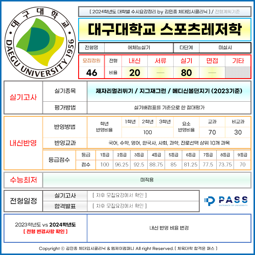 패스체대입시대구센터 이미지