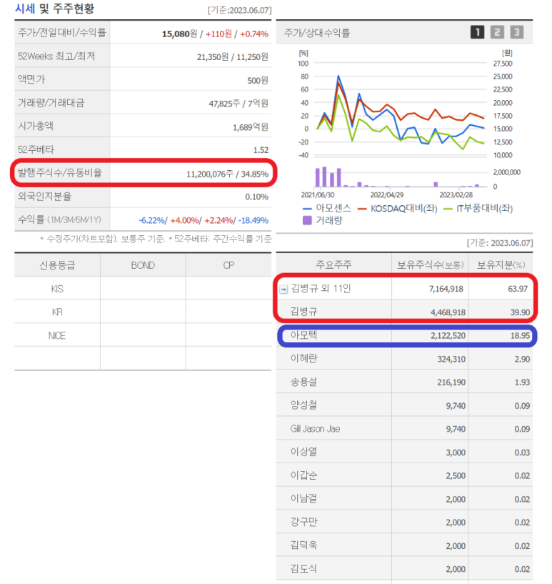 (주)아모센스 이미지