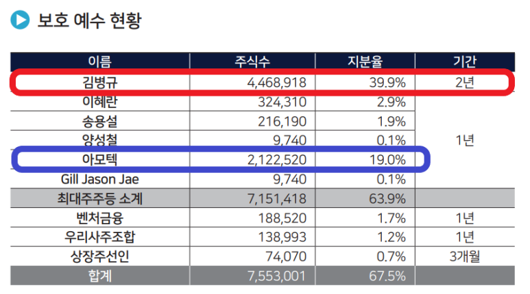 (주)아모센스 이미지