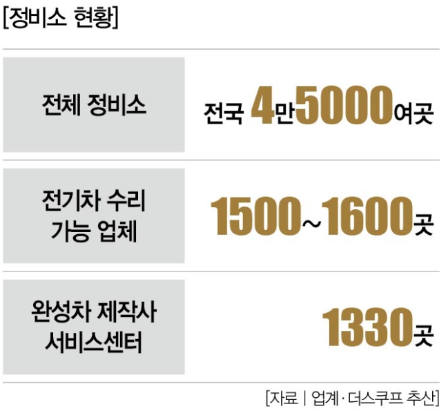 신용카센타 이미지