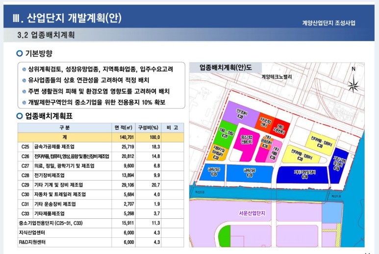 장신산업 이미지
