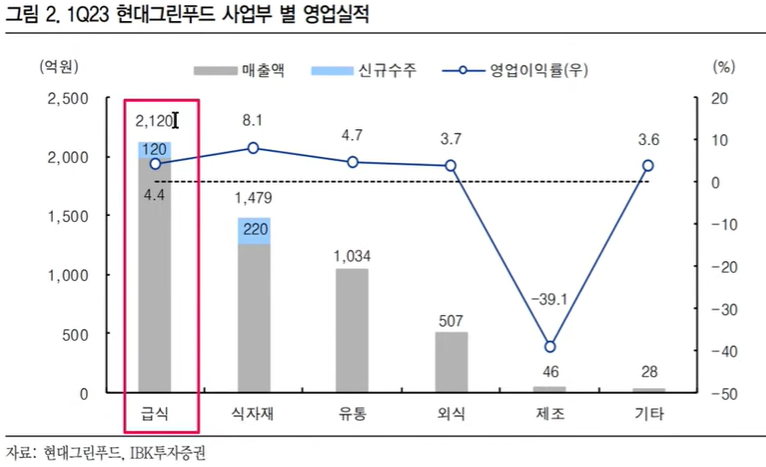 주성푸드 이미지