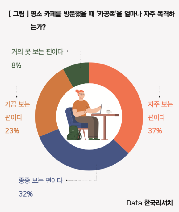 카공 이미지