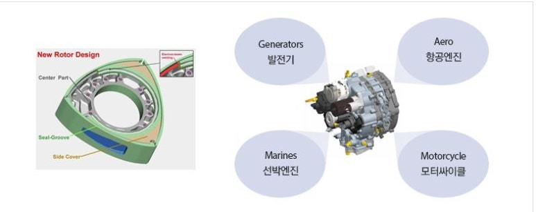 엘엠개발 이미지