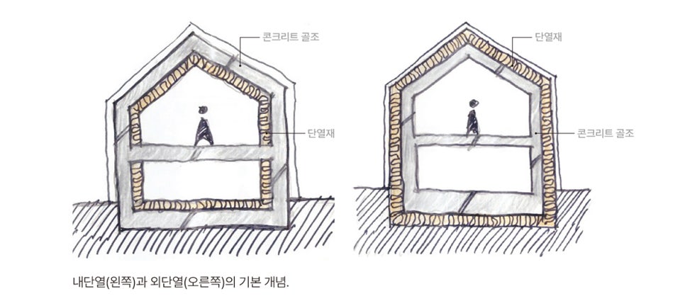 건축물의 단열에 대해서 : 내단열과 외단열 : 네이버 블로그