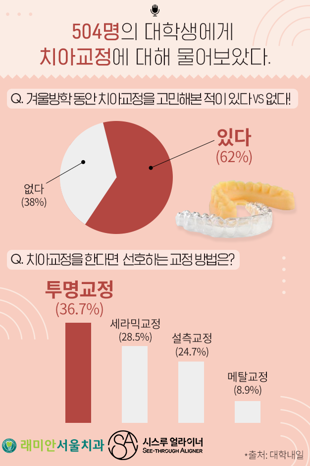 래미안서울치과의원 이미지