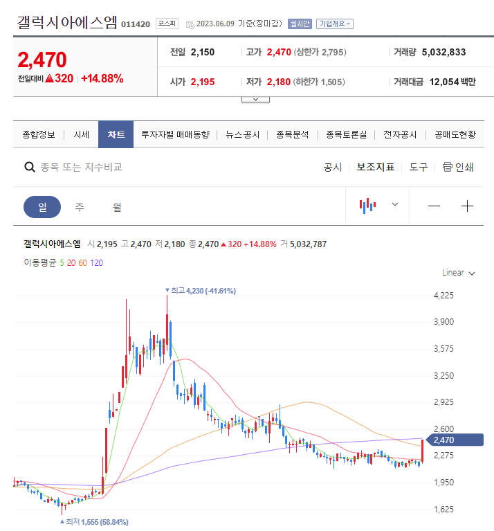 에스엠통신2 이미지