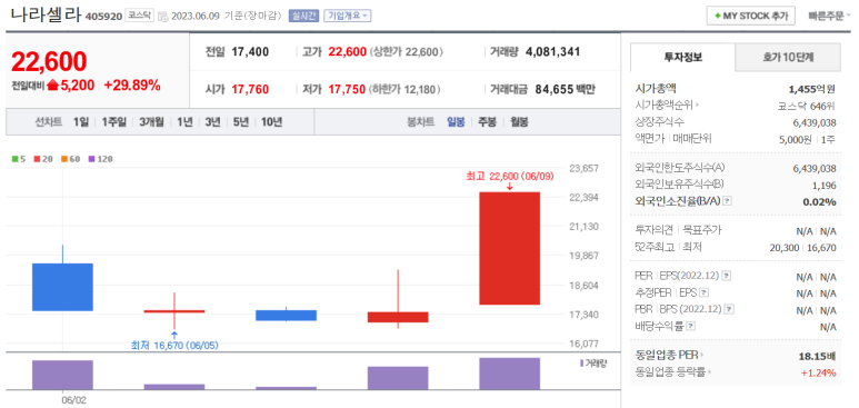 나라셀라주 이미지