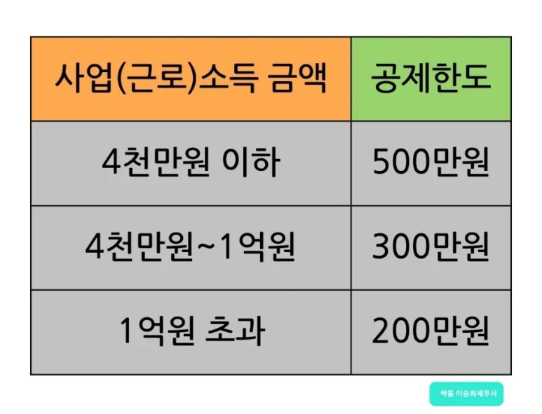 가현택스서울 이미지