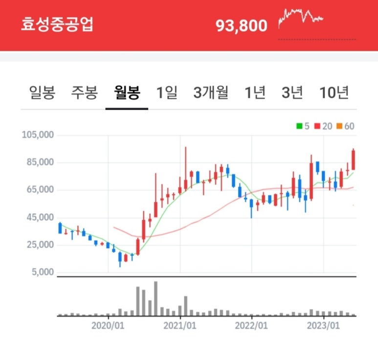 에스디리테일 이미지