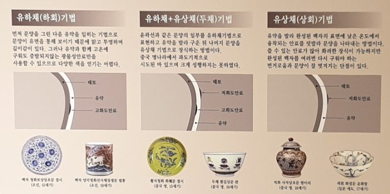 유하상회 이미지