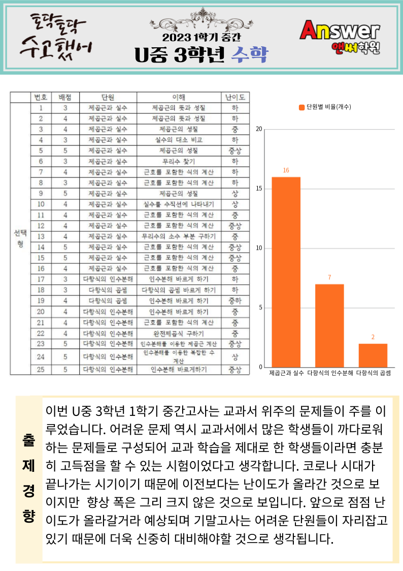 운정중학교 이미지