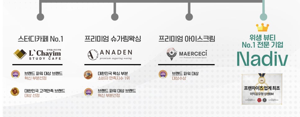 웰러스미용학원 이미지