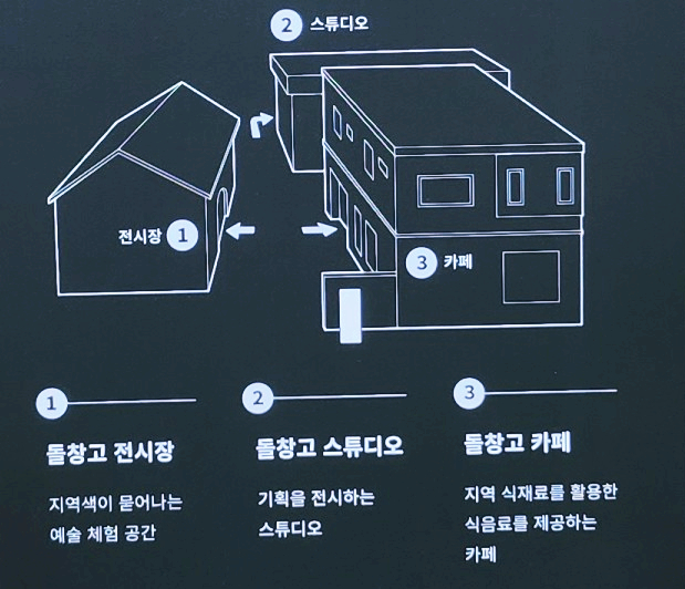 돌창고스튜디오 이미지