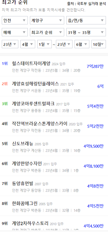 성월개발 이미지