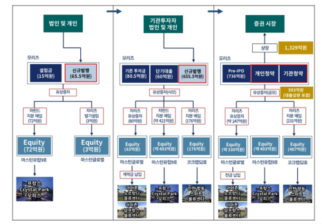 주식회사 코크렙제52호위탁관리부동산투자회사 이미지