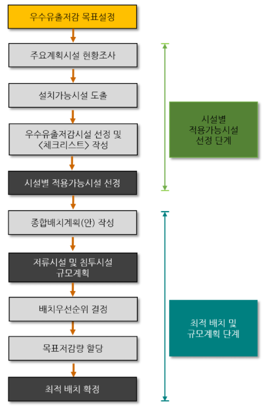우수엔지니어링 이미지