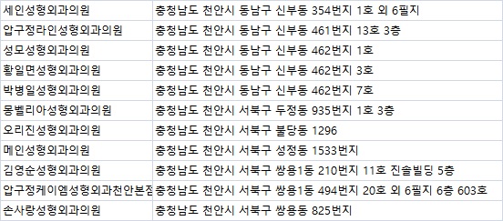 압구정케이엠성형외과천안의원 이미지