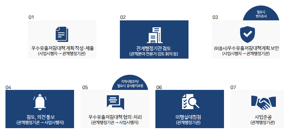 우수엔지니어링 이미지