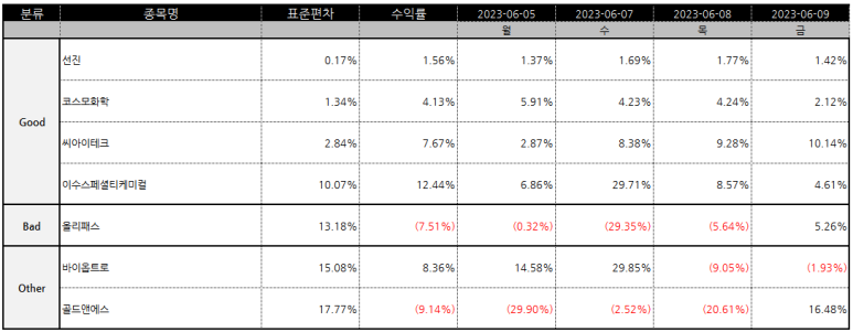 선진테크 이미지