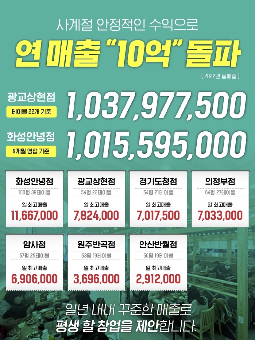 안정식당 이미지