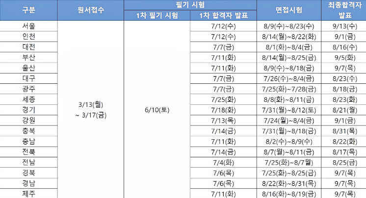 올합격관리형독서실 이미지