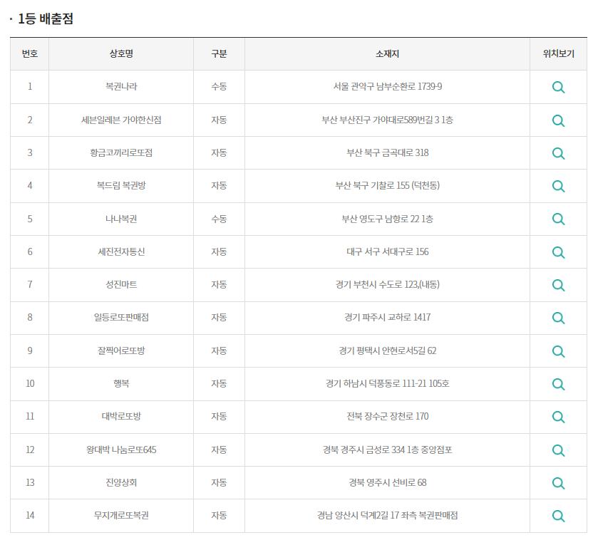 복드림로또판매점 이미지
