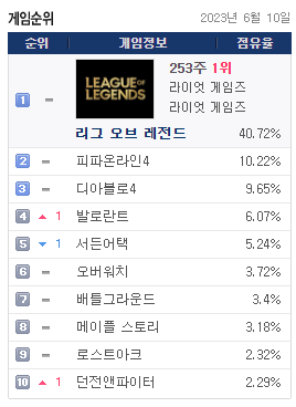 빅뱅PC방 이미지