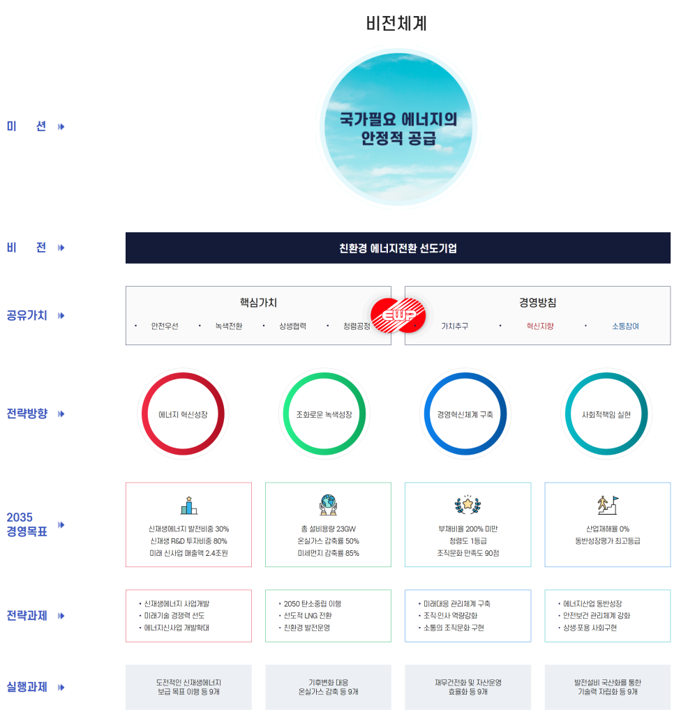 동서환경공사 이미지