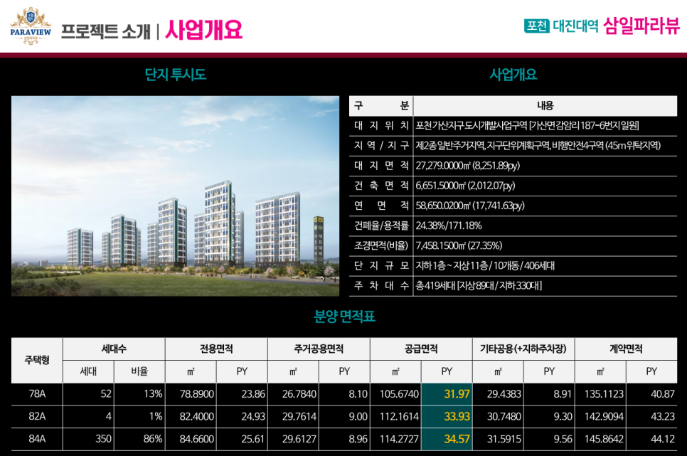(주)삼일개발 이미지