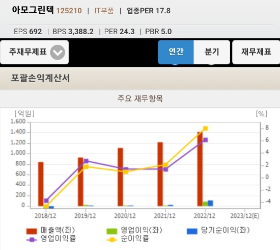 현대그린텍 이미지