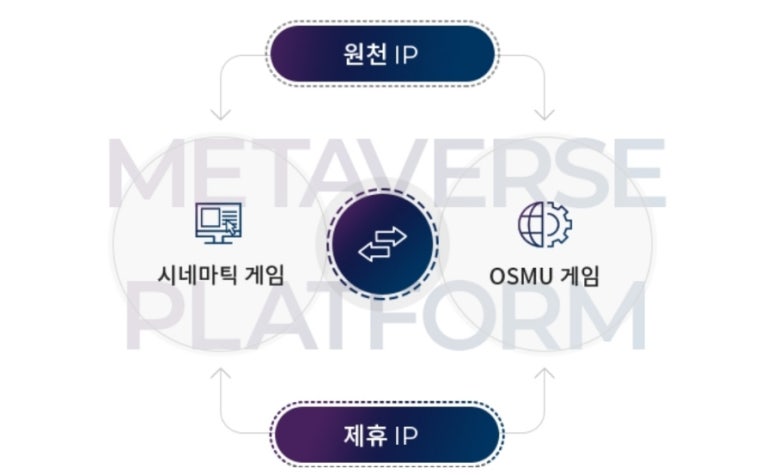 주식회사 컴퍼니소설 이미지