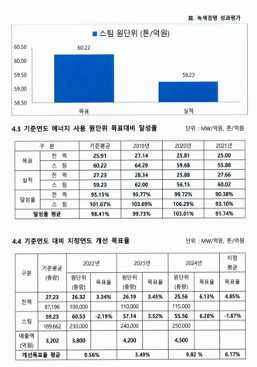 (주)한솔케미칼 이미지