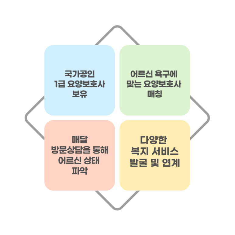 해바라기홈케어 이미지