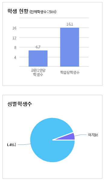 이리통신 이미지