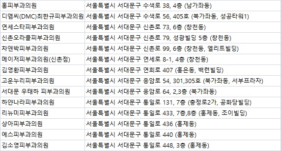 조이피부과의원 이미지