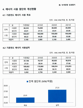 (주)한솔케미칼 이미지
