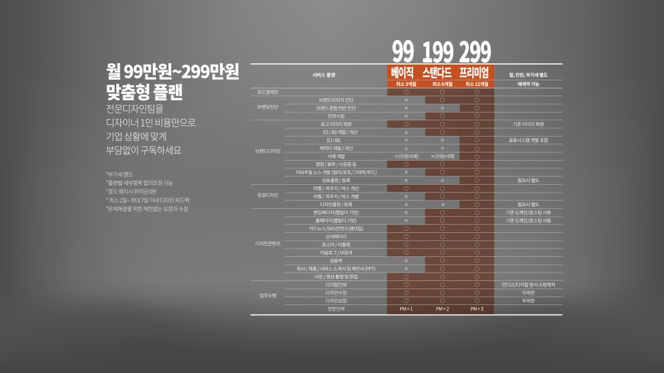 버즈디자인랩 이미지