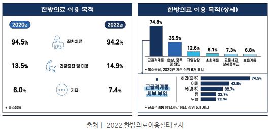 경희미래한의원 이미지