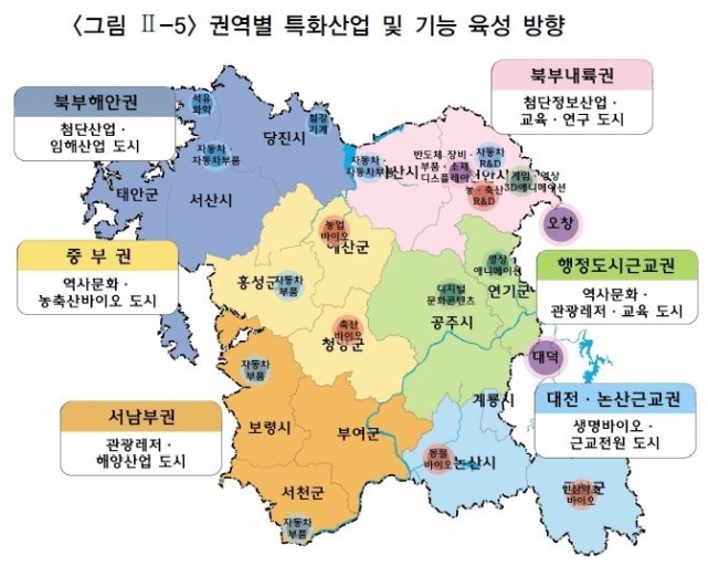 충청도 이미지