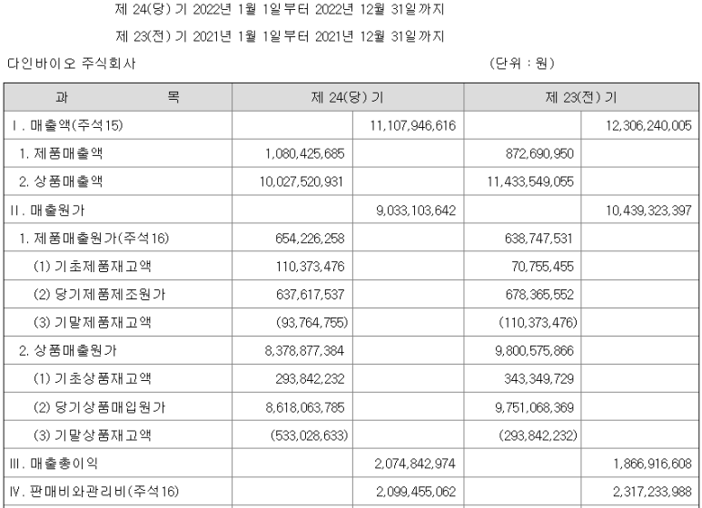 다인헬스케어 이미지
