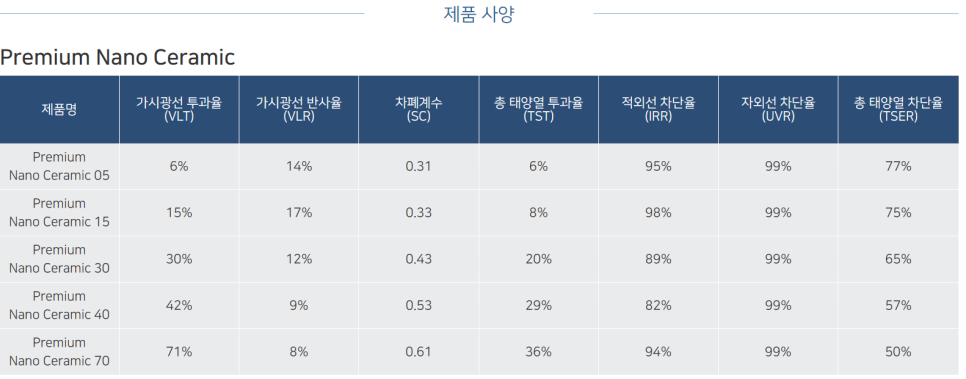 매직썬팅 이미지