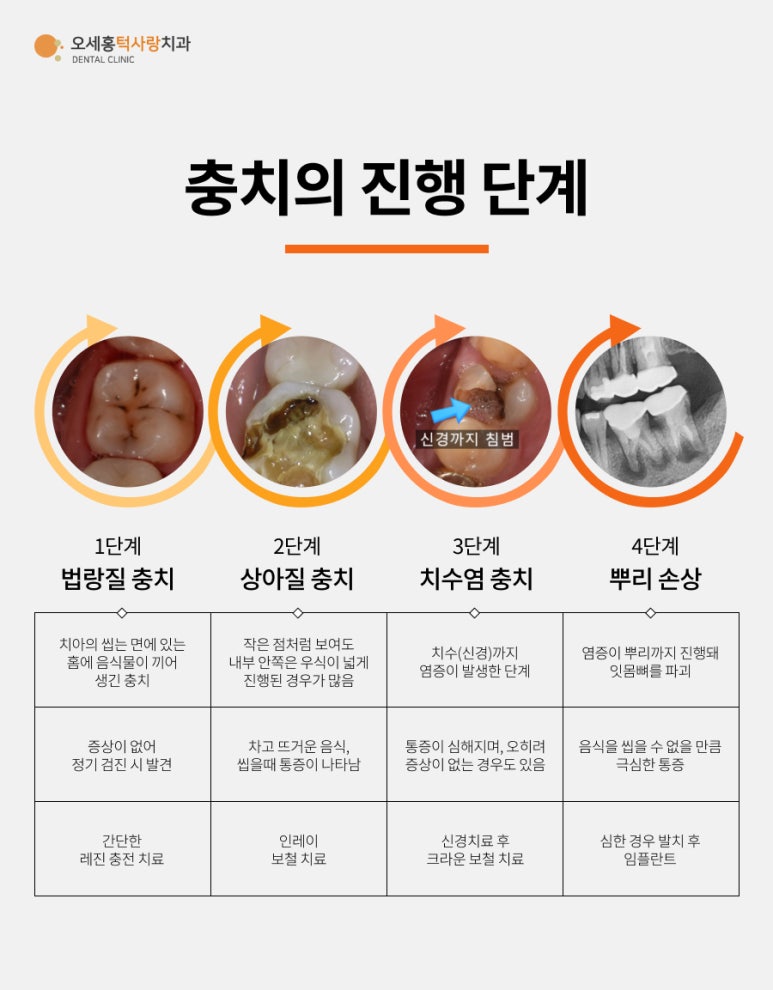 오세홍치과의원 이미지
