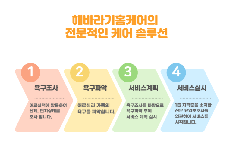 해바라기홈케어 이미지