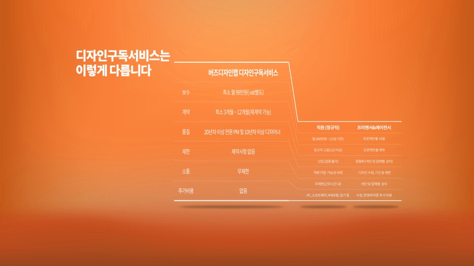 버즈디자인랩 이미지